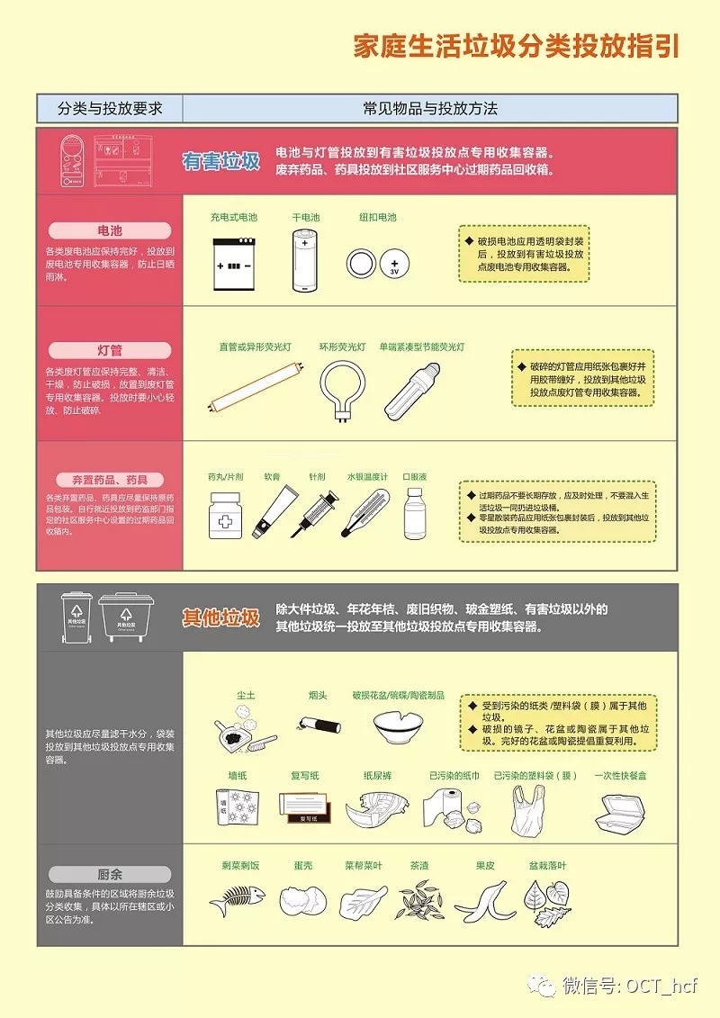 “零废弃”，你了解多少？