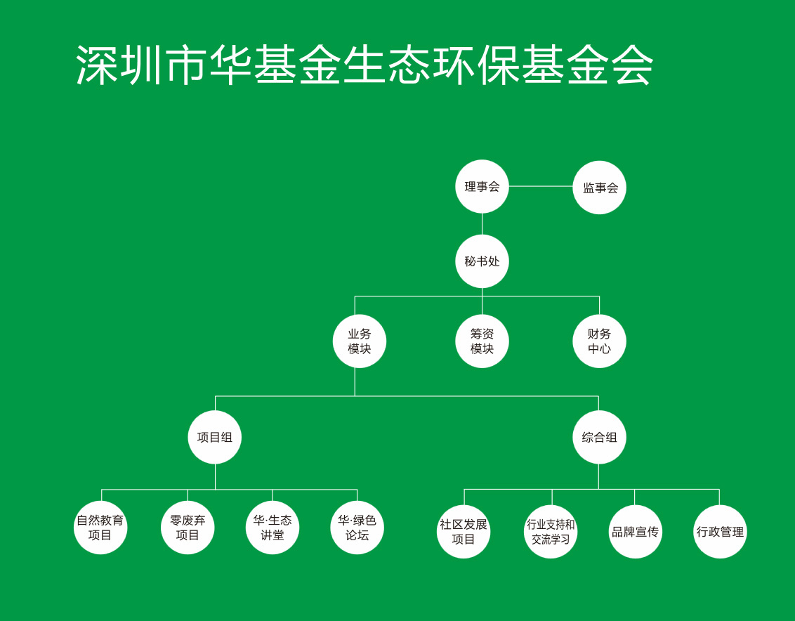 组织架构