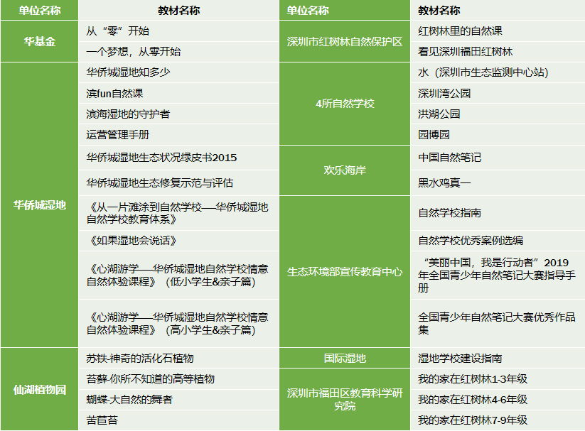 自然教育项目